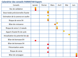 calendrier