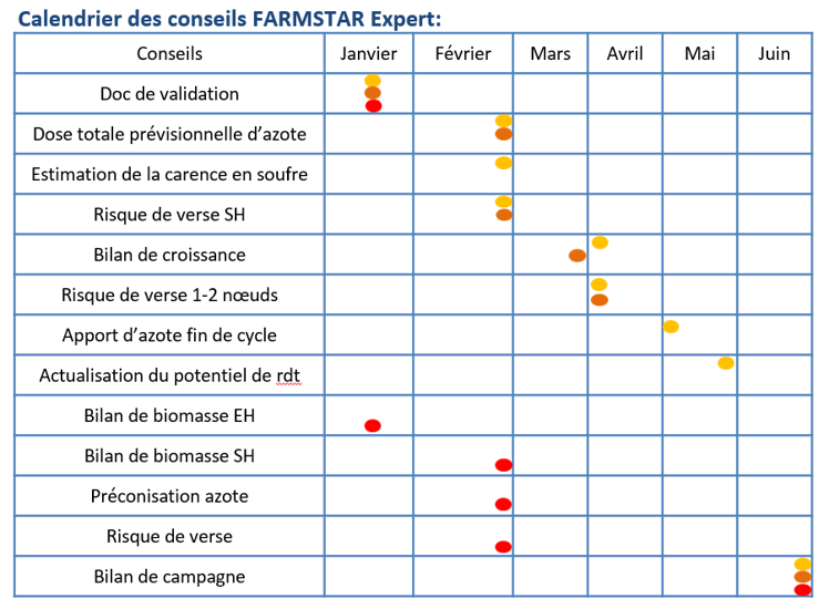 calendrier calendrier