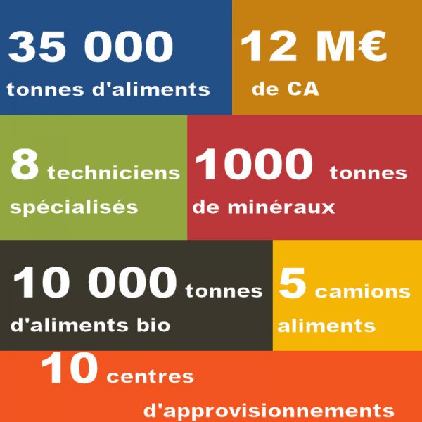 chiffres_aliments chiffres_aliments