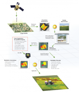 farmstar maquette